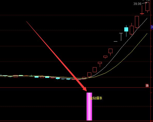 金钻指标合集之金钻超牛出击指标公式