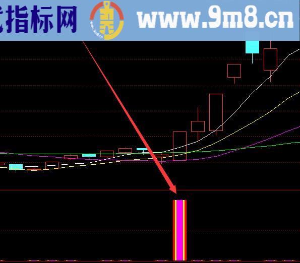 股票选股不错通达信资金流入指标