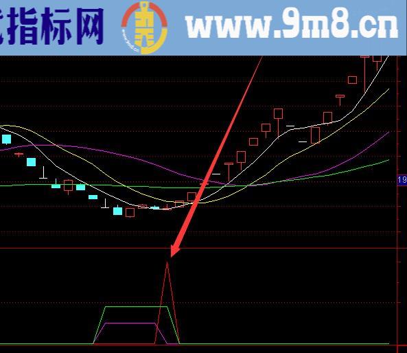 盈利率不错的抄底公式无未来通达信指标