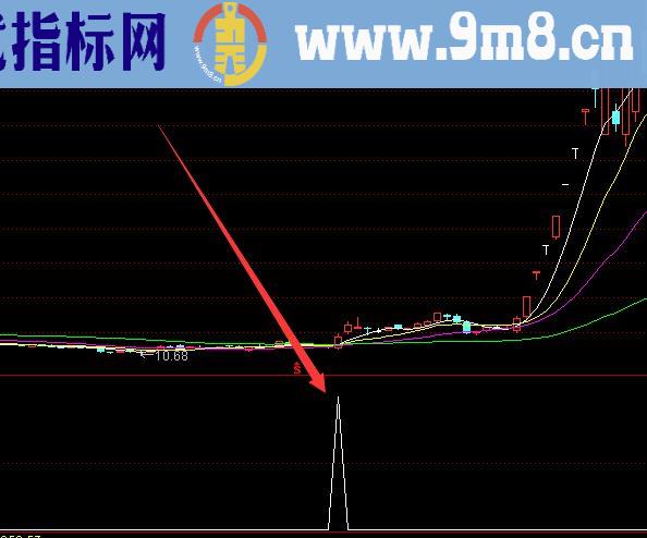 成功率高的最新股票指标公式源码大全