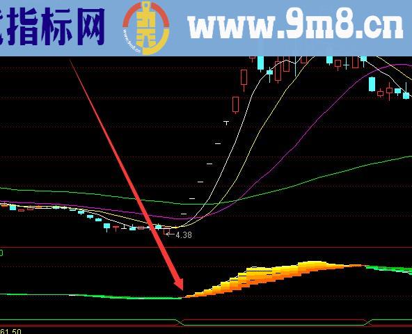 珍藏版最强逃顶抄底指标公式