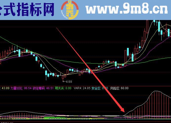 机构专版超短线最有效的指标公式