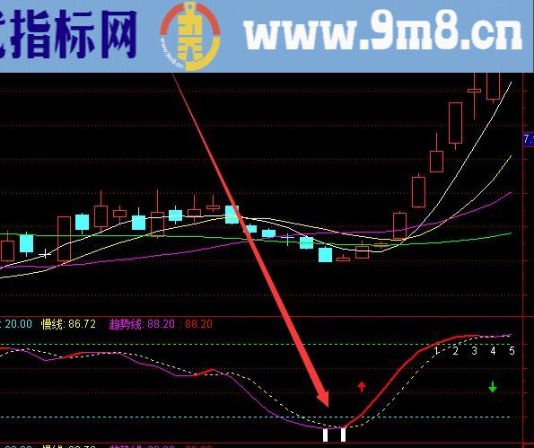高手收藏的股票最好指标公式网