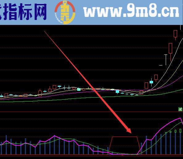 测试过最准的超短线最实用指标公式