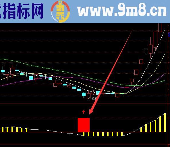 暴利版通达信黄金坑及选股指标公式