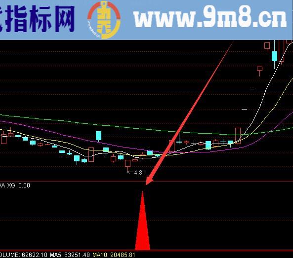 天下最准的通达信指标
