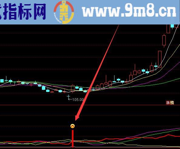 最新版通达信真正的短线之王指标公式