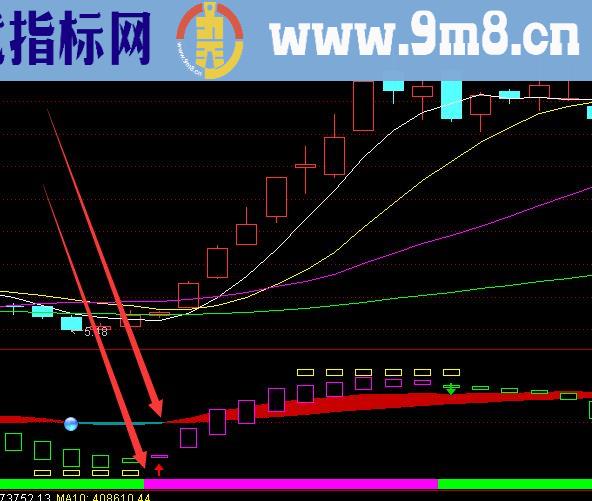 最新版红机构强游资指标公式