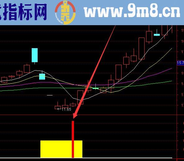 成功率不错的精准抄底逃顶股票指标公式