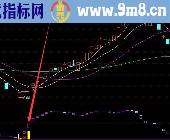 出信号就大涨短线选股指标公式