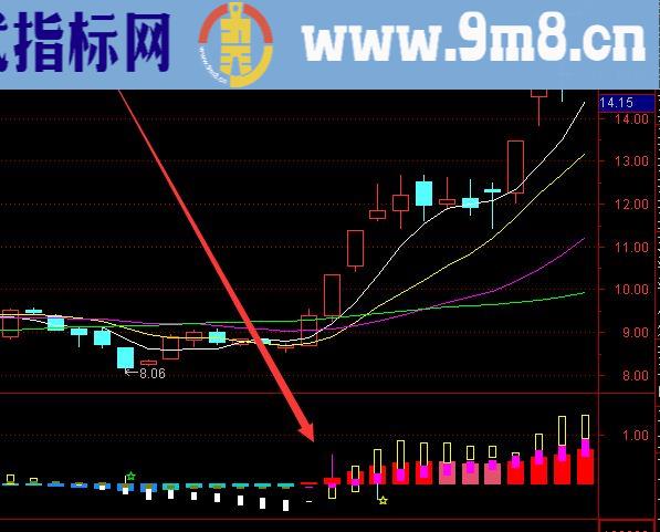 高级版捕捉牛股指标及选股公式