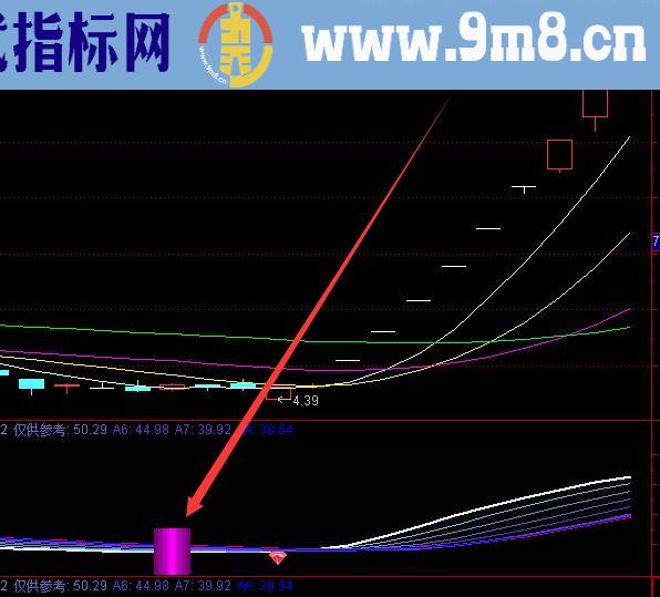强势牛股选股股票游资指标公式源码
