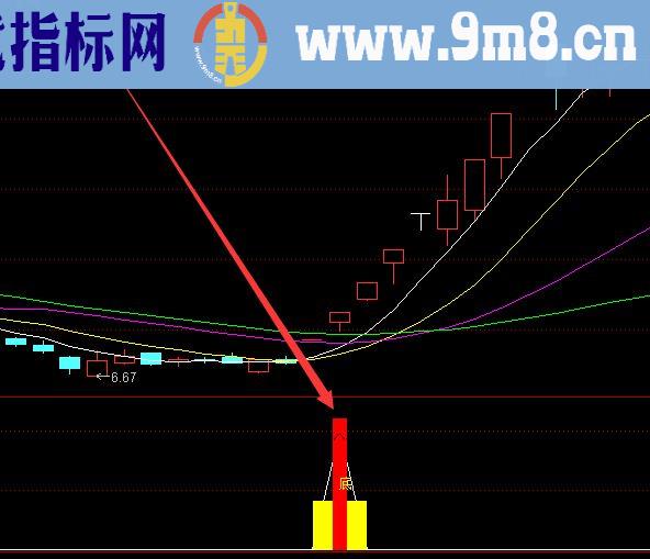 涨不停太准了指标公式