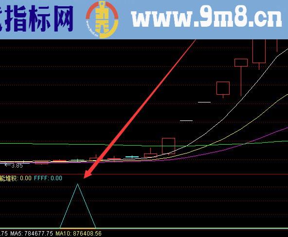 主力资金机构进场加仓选股指标公式