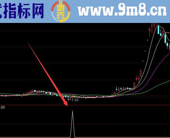 通达信超级大牛股指标