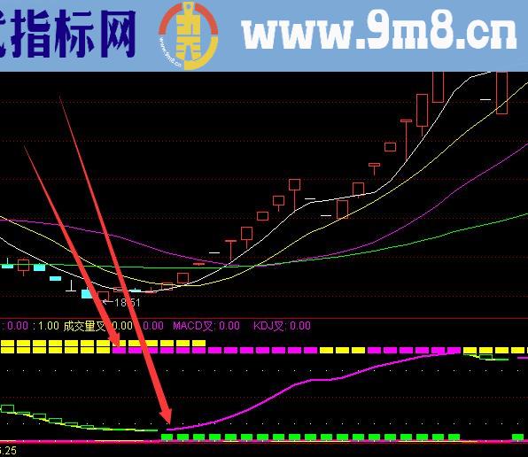 高手收藏的通达信手机版指标大全