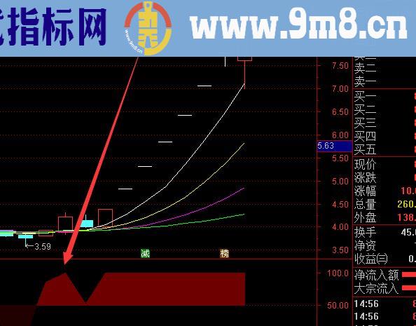 珍藏版主力拉升前黄金坑选股指标公式