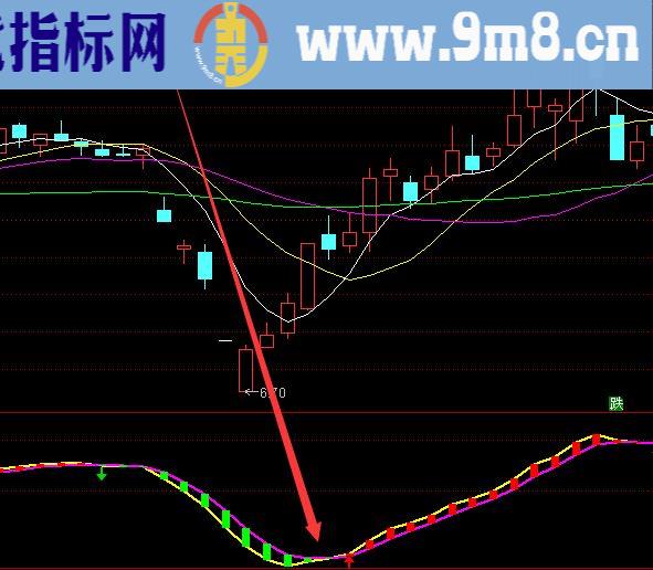 通达信监控主力游资散户选股指标公式