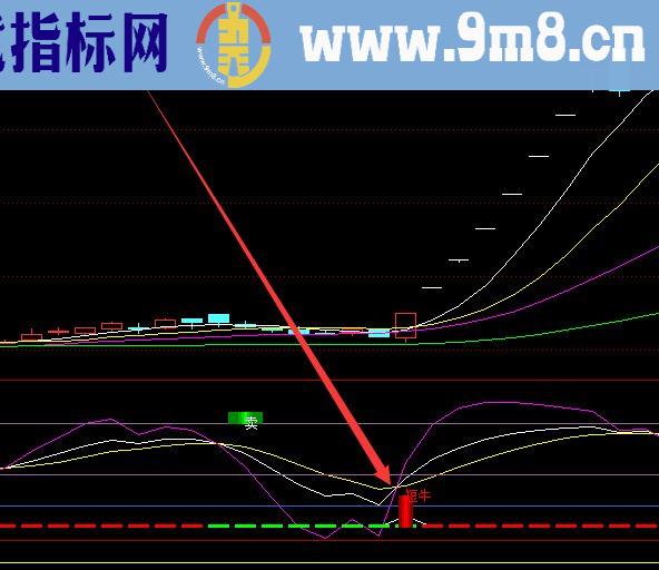 连续涨停版超准短线暴涨指标公式源码
