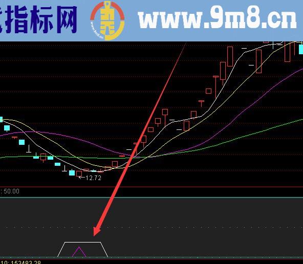 超牛的量价齐升选股指标公式