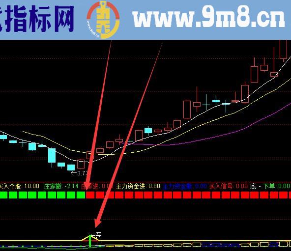 必挣版通达信主力控盘分析指标公式