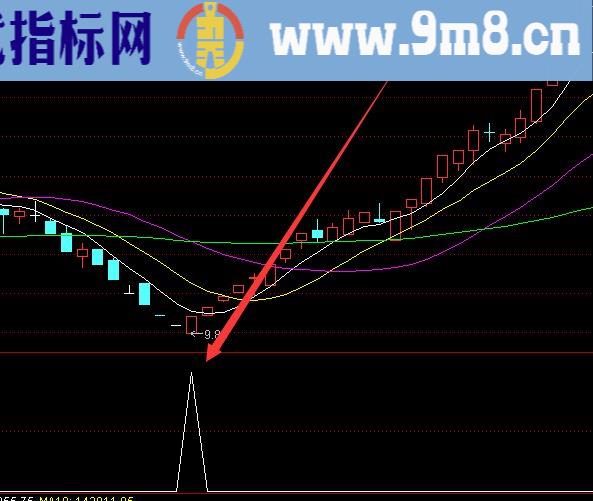 指标公式网短线最准的指标合集