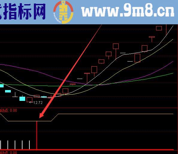 自用准确率很高的股票抄底指标公式