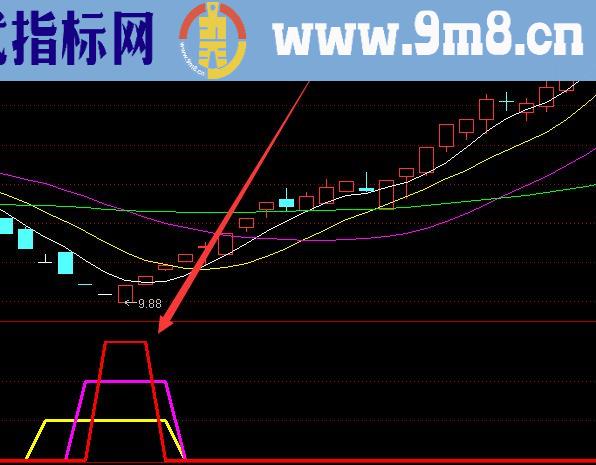 高手优化版通达信财神买卖点指标
