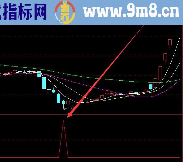 收藏多年最好的股票指标公式网