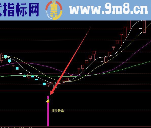 一线天最强选股器指标