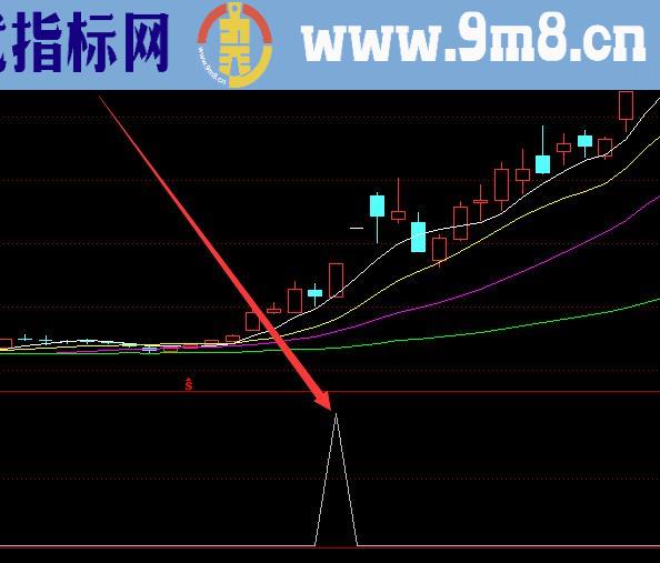 选股超准显示涨停板指标公式