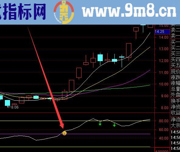 神奇主力拉升股票选股指标公式