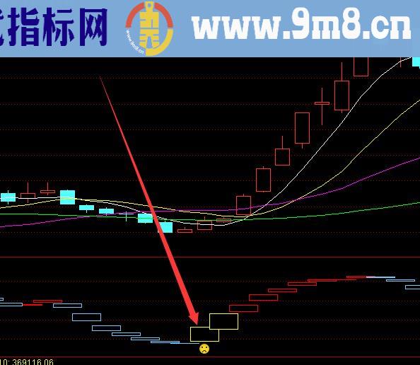 底部必涨庄家成本线资金量指标公式