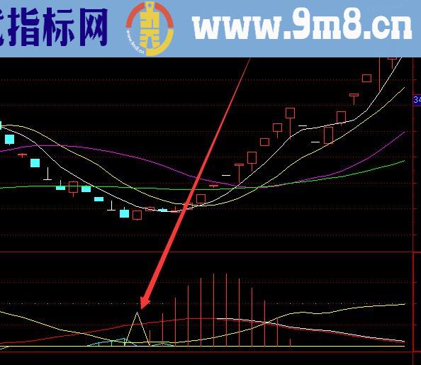 抄底公式胜率高最好的底部选股指标