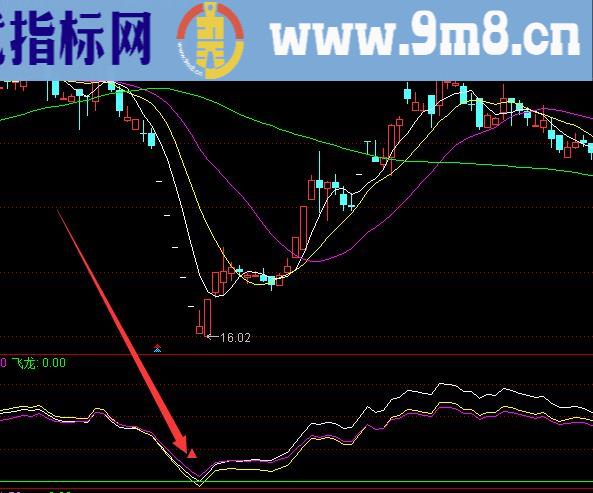经常有钱进袋好的选股指标公式