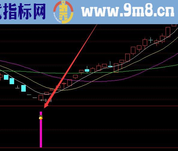 捕捉龙头妖股指标公式