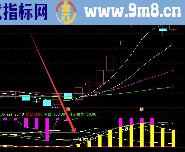 抄底神针黑马抄底指标公式源码