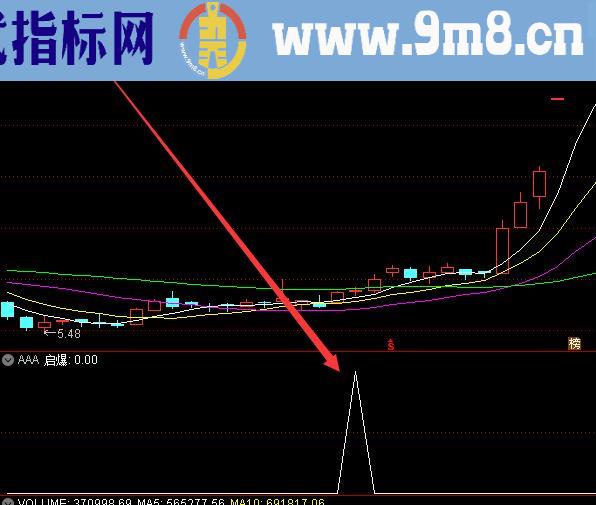 绝对主升浪启动神器指标公式无未来