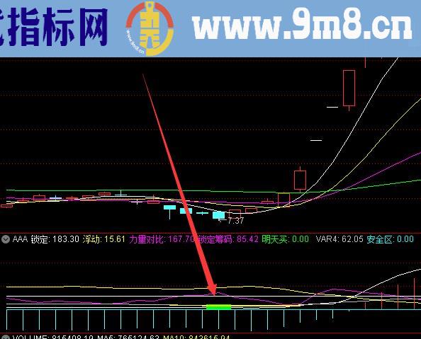 底部必涨通达信主力先锋指标公式源码