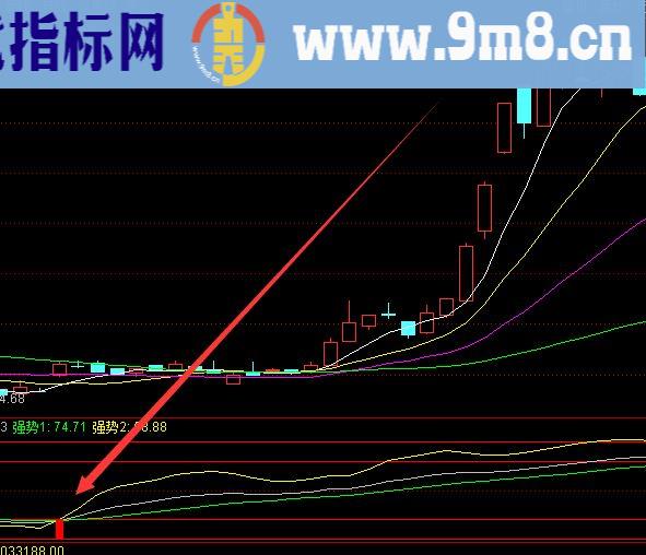 珍藏好用趋势传奇向上选股公式