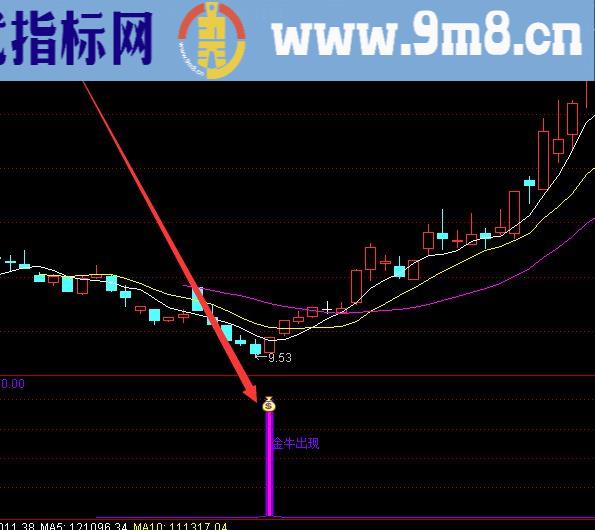 最准的四线抓大牛选股指标公式