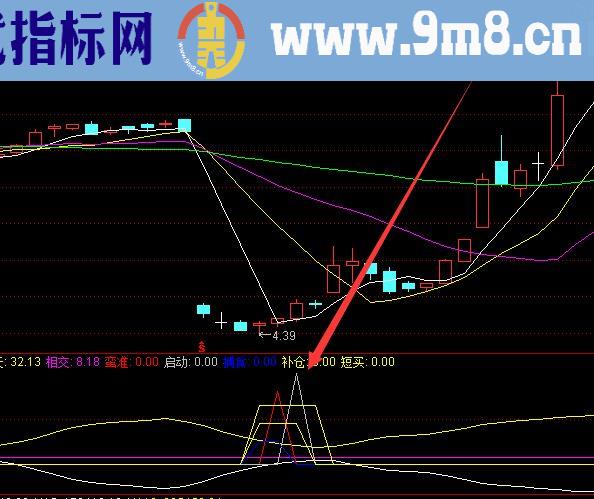 通达信强势股起爆指标