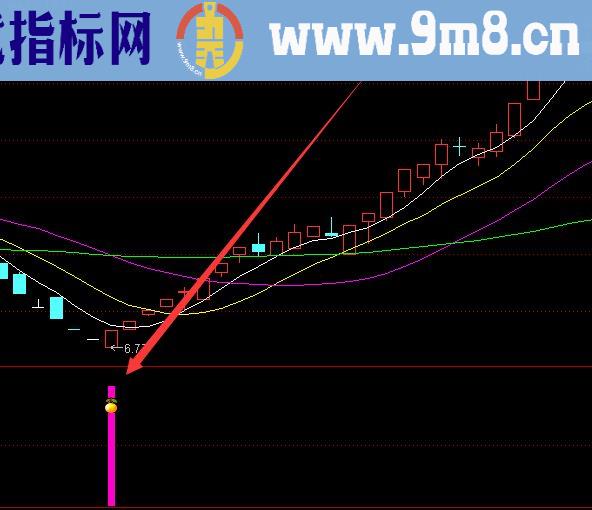 精准成功率很高的强势牛股起爆点