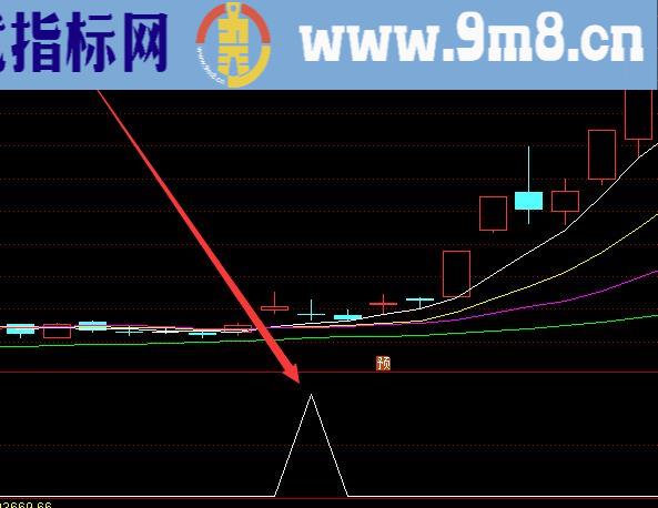 用着不错的主力追踪股票指标公式源码