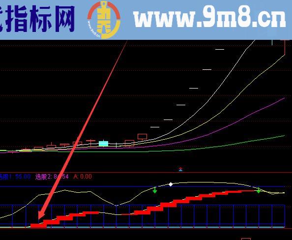 很少人有的股票多空趋势公式源码