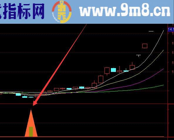 这么准的指标公式你见过吗 很难找到的