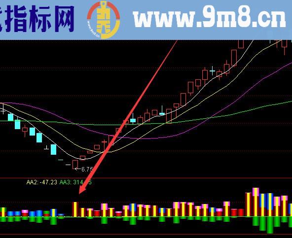 珍藏版通达信神仙大趋势指标公式