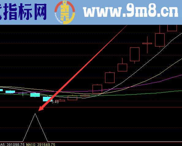 精确抓强势股选股公式