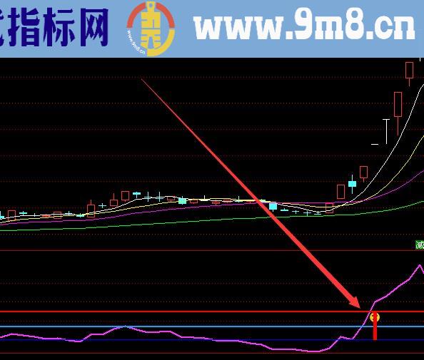 最新的最牛妖股指标公式图片源码