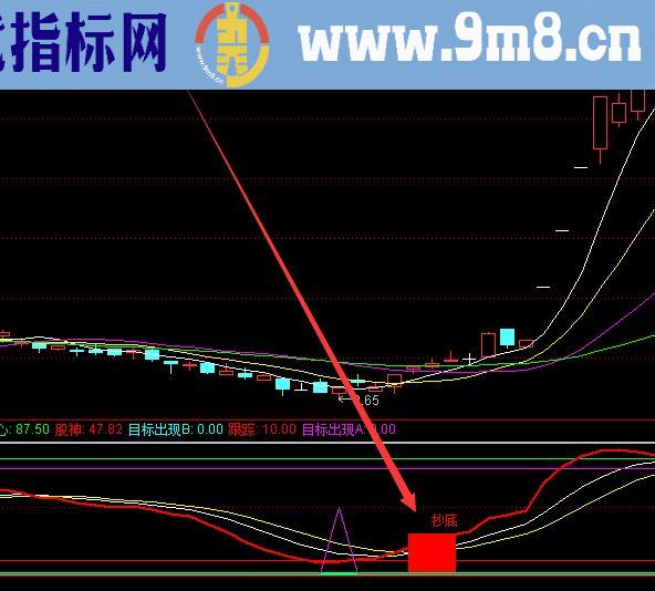 完美版通达信超精准买点指标